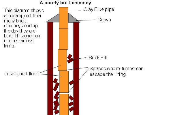 Top-sealing chimney damper replacement in Massapequa, NY